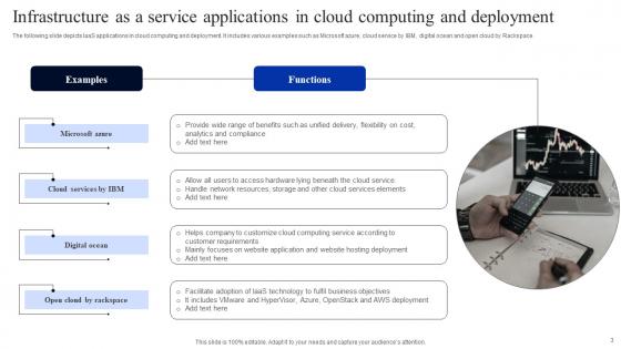 Infrastructure As A Service Ppt Powerpoint Presentation Complete Deck With Slides