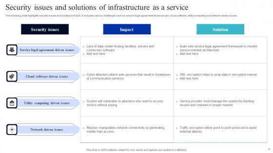 Infrastructure As A Service Ppt Powerpoint Presentation Complete Deck With Slides