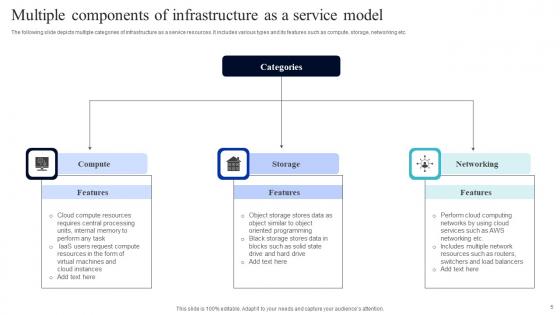 Infrastructure As A Service Ppt Powerpoint Presentation Complete Deck With Slides