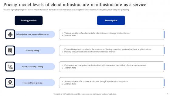 Infrastructure As A Service Ppt Powerpoint Presentation Complete Deck With Slides