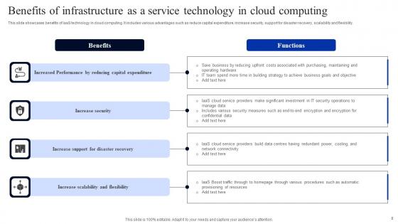 Infrastructure As A Service Ppt Powerpoint Presentation Complete Deck With Slides