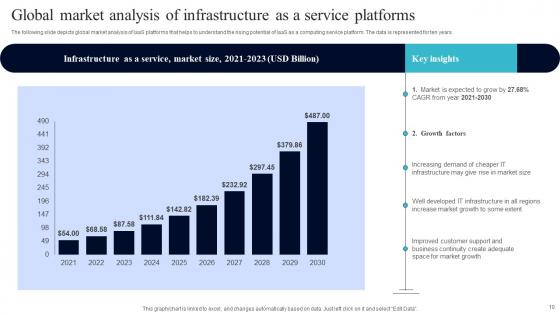 Infrastructure As A Service Ppt Powerpoint Presentation Complete Deck With Slides