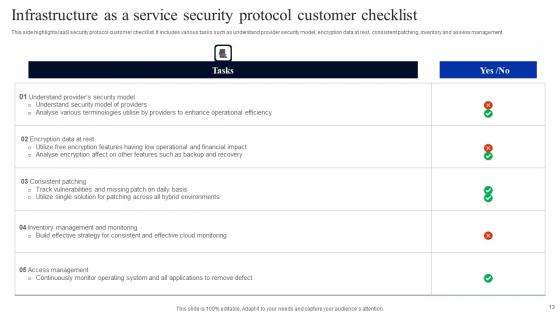 Infrastructure As A Service Ppt Powerpoint Presentation Complete Deck With Slides