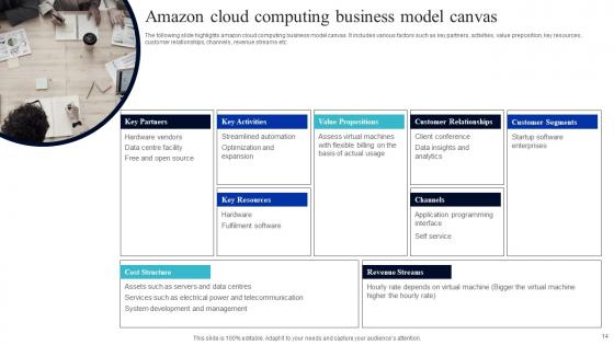 Infrastructure As A Service Ppt Powerpoint Presentation Complete Deck With Slides
