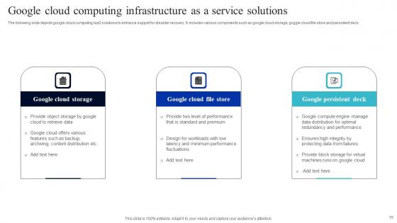 Infrastructure As A Service Ppt Powerpoint Presentation Complete Deck With Slides
