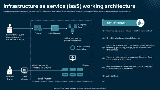 Infrastructure As Service IaaS Working Architecture Application Areas Of Mobile Cloud Computing