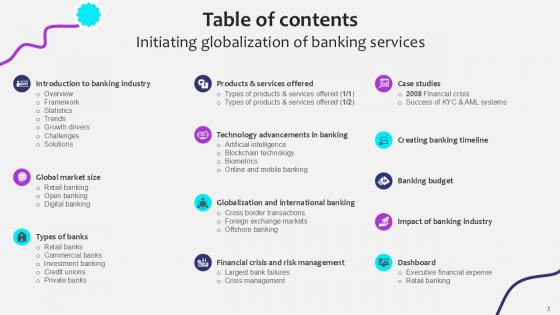 Initiating Globalization Of Banking Services Ppt Sample