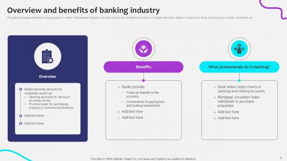 Initiating Globalization Of Banking Services Ppt Sample
