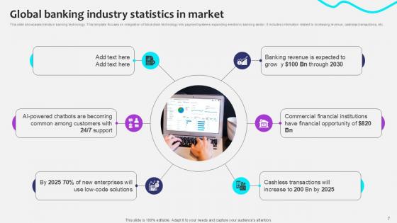 Initiating Globalization Of Banking Services Ppt Sample