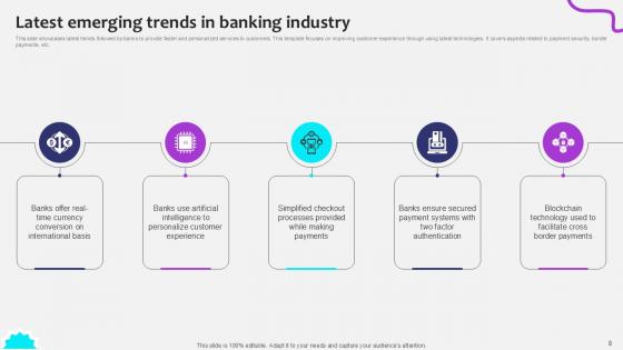 Initiating Globalization Of Banking Services Ppt Sample