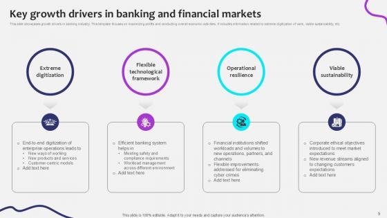 Initiating Globalization Of Banking Services Ppt Sample