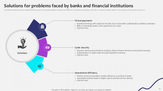 Initiating Globalization Of Banking Services Ppt Sample