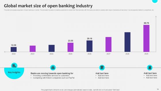 Initiating Globalization Of Banking Services Ppt Sample