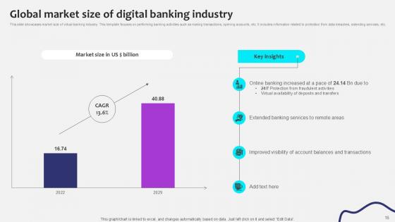 Initiating Globalization Of Banking Services Ppt Sample