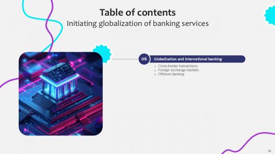 Initiating Globalization Of Banking Services Ppt Sample