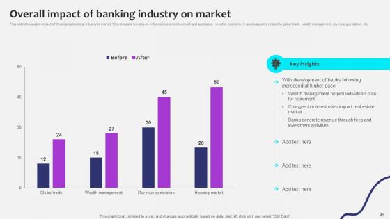 Initiating Globalization Of Banking Services Ppt Sample