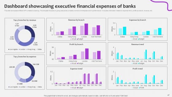 Initiating Globalization Of Banking Services Ppt Sample
