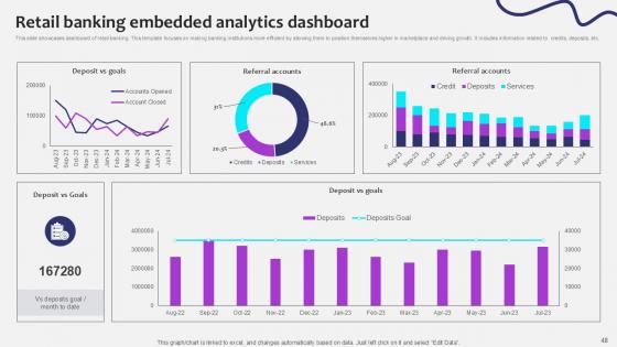 Initiating Globalization Of Banking Services Ppt Sample