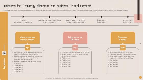 Initiatives For IT Strategy Alignment Playbook For Strategic Actions To Improve IT Performance Topics Pdf
