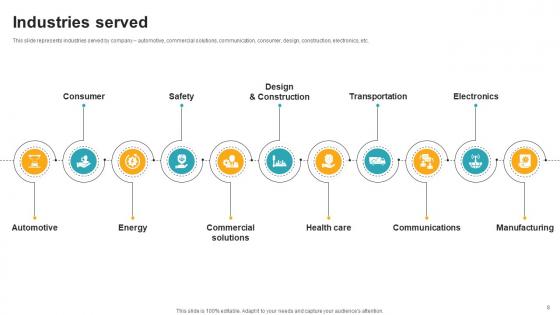 Innovative Industrial Solutions Company Profile CP CD V