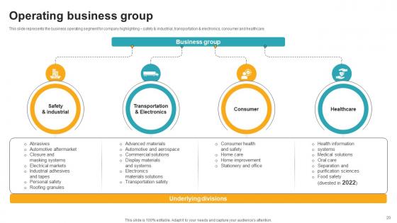 Innovative Industrial Solutions Company Profile CP CD V