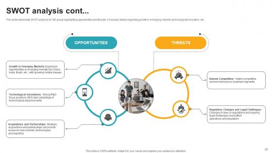 Innovative Industrial Solutions Company Profile CP CD V