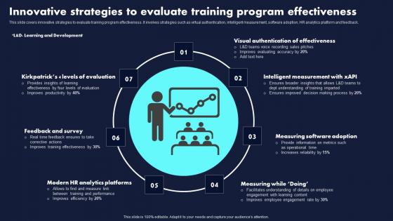Innovative Strategies To Evaluate Training Proven Techniques For Enhancing Pictures Pdf