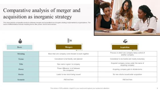 Inorganic Strategy Ppt PowerPoint Presentation Complete Deck With Slides