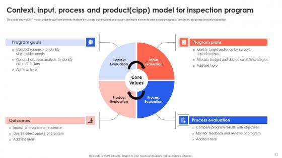 Inspection Program Ppt Powerpoint Presentation Complete Deck With Slides