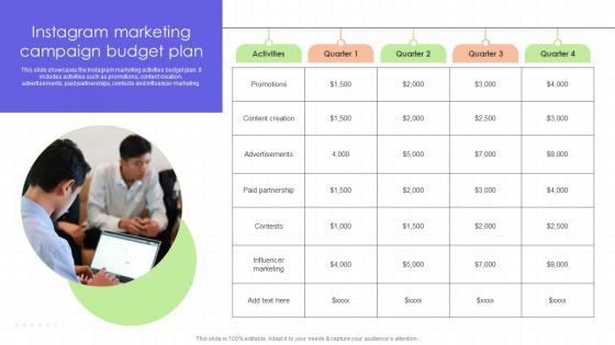 Instagram Marketing Campaign Budget Plan Regional Marketing Plan To Boost Sales MKT SS