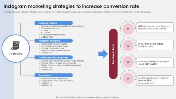 Instagram Marketing Strategies To Increase Accelerating Market Share And Profitability MKT SS V