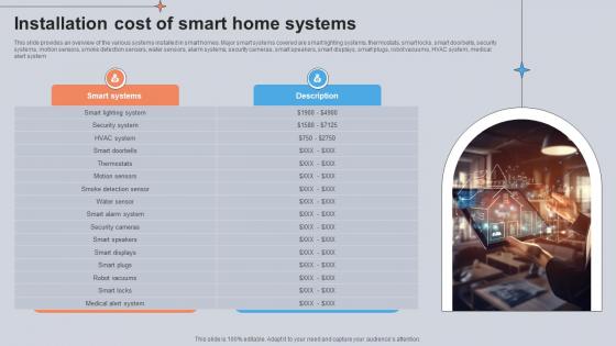 Installation Cost Of Smart Home Systems Utilizing Smart Appliances IoT SS V