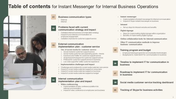 Instant Messenger For Internal Business Operations Ppt Powerpoint Presentation Complete Deck With Slides