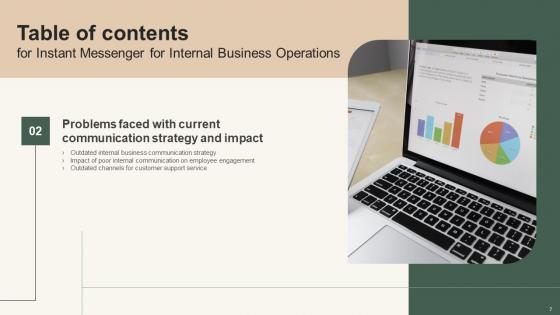 Instant Messenger For Internal Business Operations Ppt Powerpoint Presentation Complete Deck With Slides