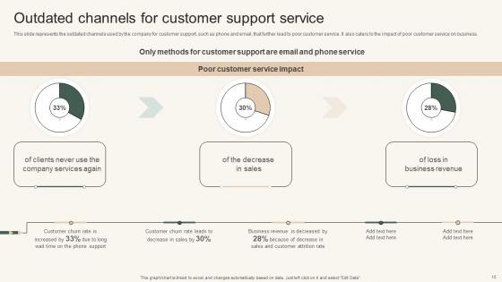 Instant Messenger For Internal Business Operations Ppt Powerpoint Presentation Complete Deck With Slides