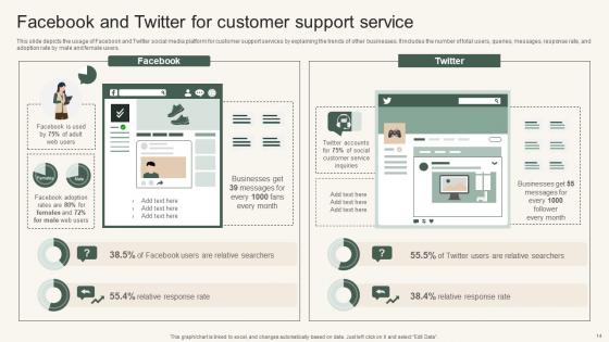 Instant Messenger For Internal Business Operations Ppt Powerpoint Presentation Complete Deck With Slides