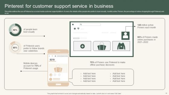 Instant Messenger For Internal Business Operations Ppt Powerpoint Presentation Complete Deck With Slides