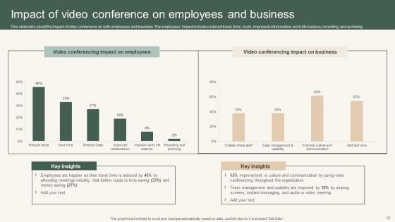 Instant Messenger For Internal Business Operations Ppt Powerpoint Presentation Complete Deck With Slides