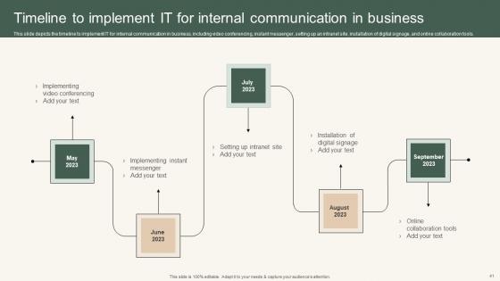 Instant Messenger For Internal Business Operations Ppt Powerpoint Presentation Complete Deck With Slides