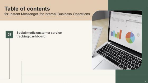 Instant Messenger For Internal Business Operations Ppt Powerpoint Presentation Complete Deck With Slides