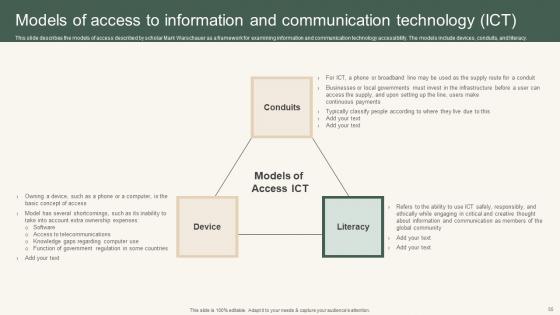 Instant Messenger For Internal Business Operations Ppt Powerpoint Presentation Complete Deck With Slides