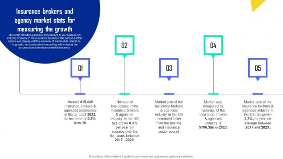 Insurance Brokers And Agency Market Stats For Measuring Automobile Insurance Agency Template Pdf