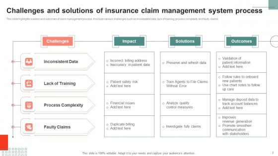 Insurance Claim Management System Ppt Powerpoint Presentation Complete Deck With Slides