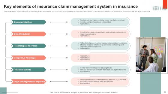 Insurance Claim Management System Ppt Powerpoint Presentation Complete Deck With Slides