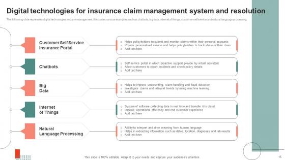 Insurance Claim Management System Ppt Powerpoint Presentation Complete Deck With Slides