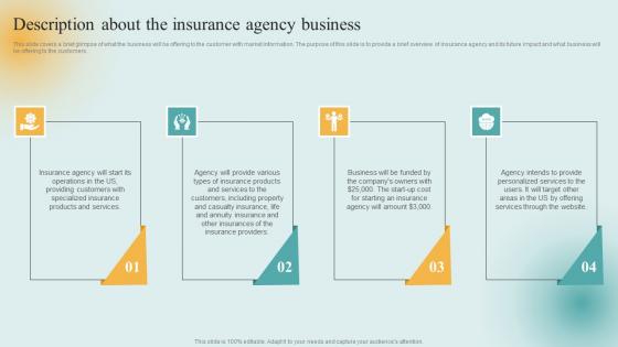 Insurance Firm Start Up Financial Description About The Insurance Agency Business Diagrams Pdf