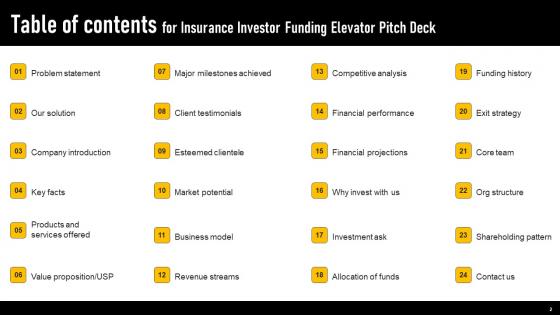Insurance Investor Funding Elevator Pitch Deck Ppt Powerpoint Presentation Complete Deck With Slides