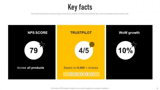 Insurance Investor Funding Elevator Pitch Deck Ppt Powerpoint Presentation Complete Deck With Slides