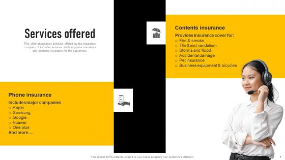 Insurance Investor Funding Elevator Pitch Deck Ppt Powerpoint Presentation Complete Deck With Slides