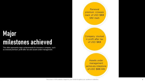 Insurance Investor Funding Elevator Pitch Deck Ppt Powerpoint Presentation Complete Deck With Slides